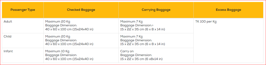 Air Astra Baggage Allowance