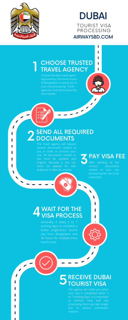 Dubai Tourist Visa Processing Through Travel Agency